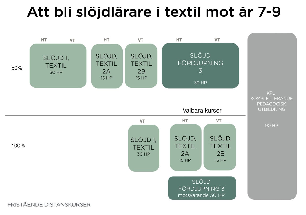 Visualisering av s&ouml;kv&auml;g till textilsl&ouml;jdsl&auml;rare