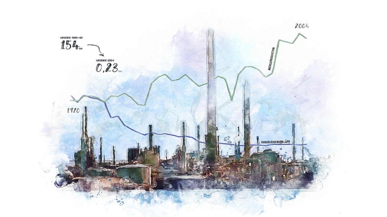 Illustration &ouml;ver R&ouml;nnsk&auml;rsverken.