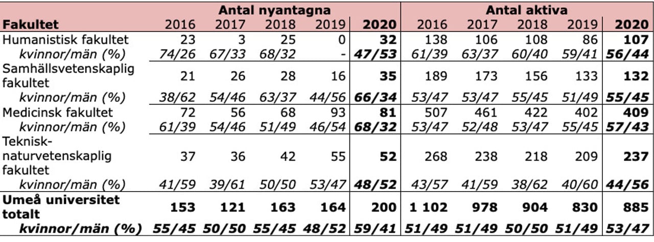 Image of Figure 40, 2020 Annual Report