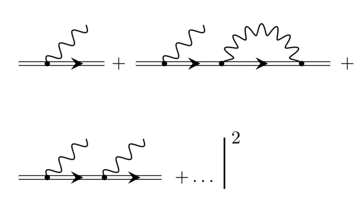 Visuella ekvationer