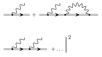 Visuella ekvationer