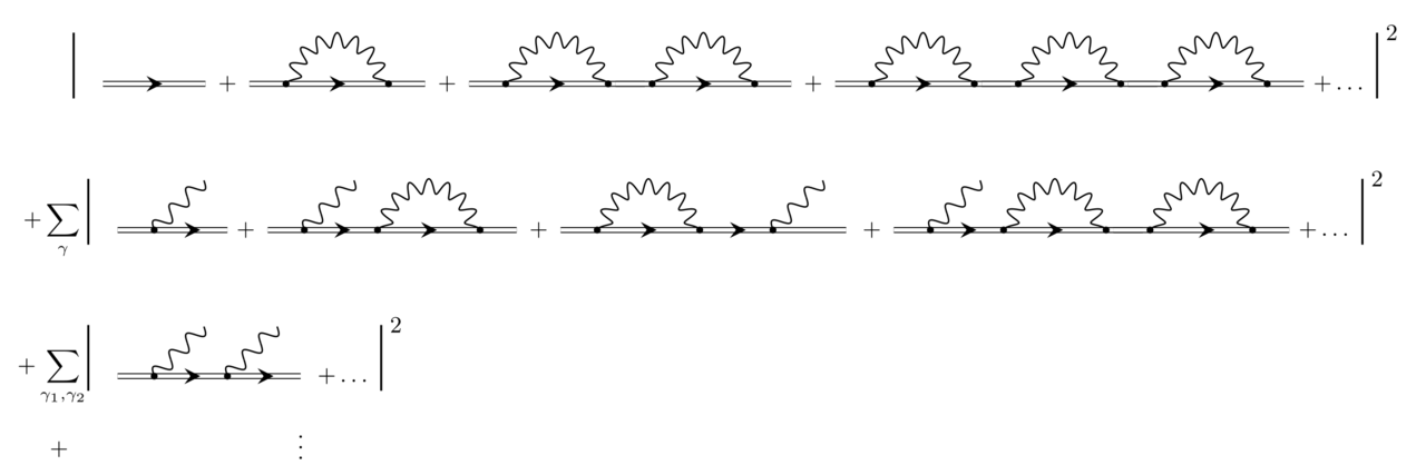 Visuella ekvationer