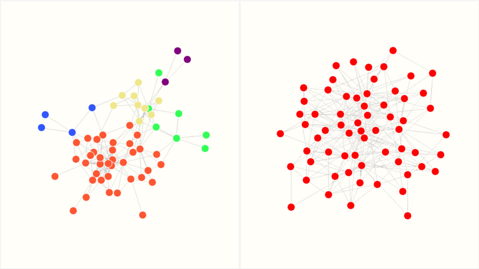 Two networks side by side