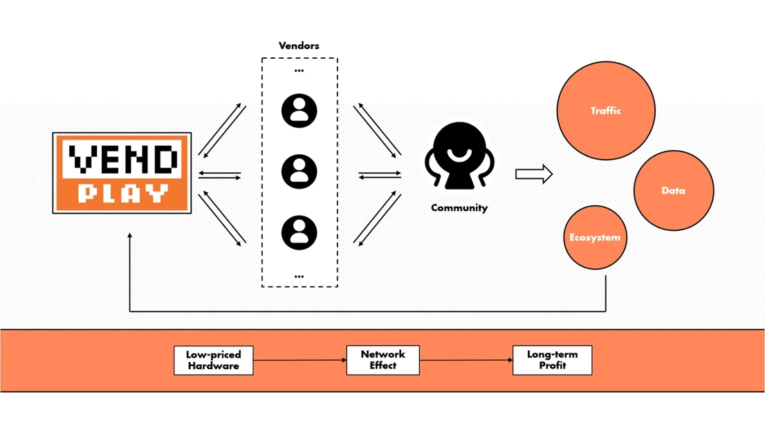 Business model.