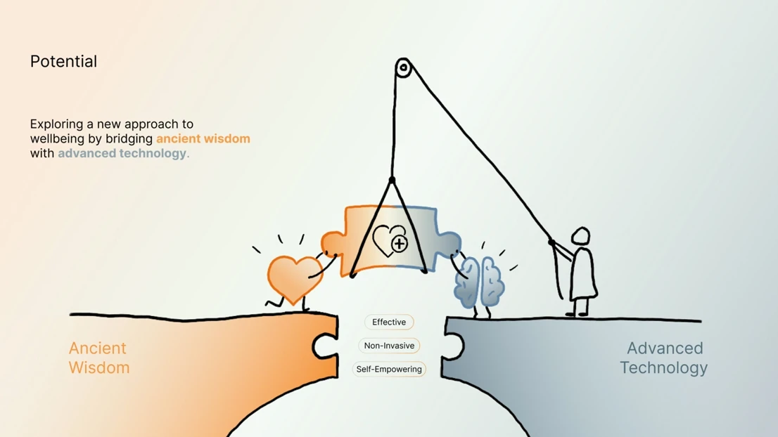 Potential: Bridging ancient wisdom with advanced technology to unlock the full potential of health and well-being.