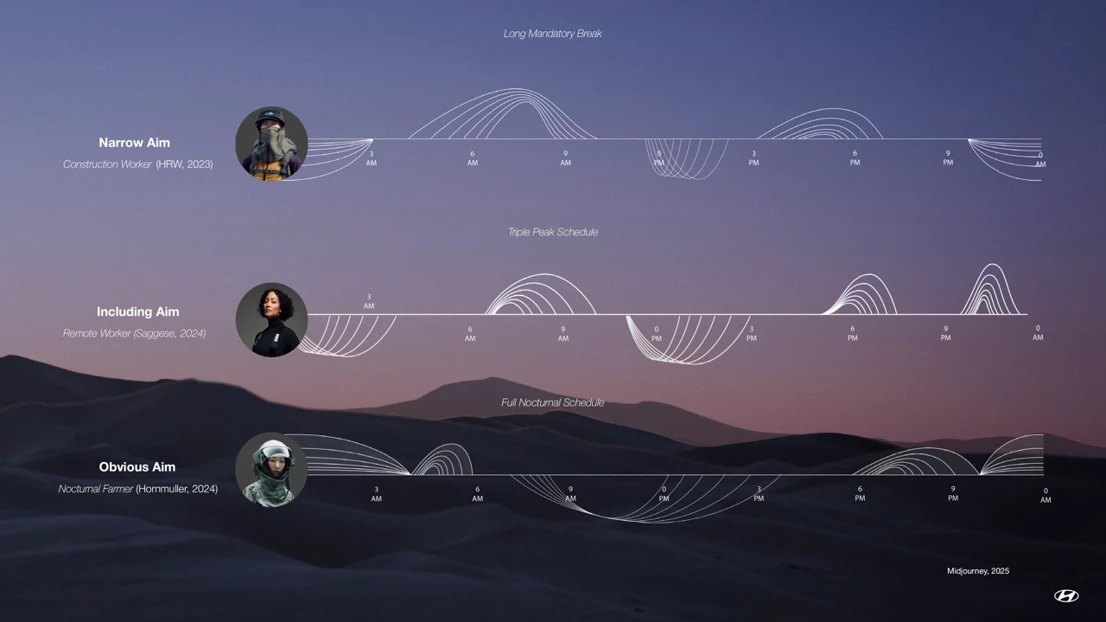 Future user schedules