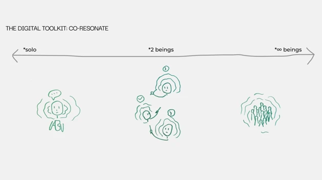 The 3 use scenarios – solo, for self awareness; twin, for connecting with one other “being”; and co, for sharing space with many others.