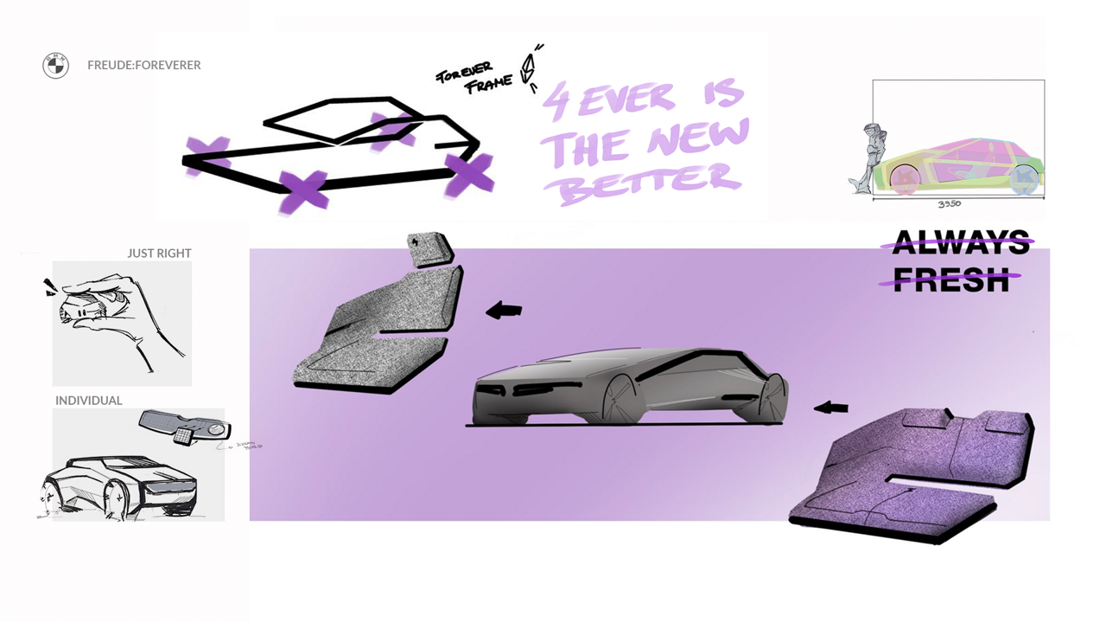 Concept attributes 
