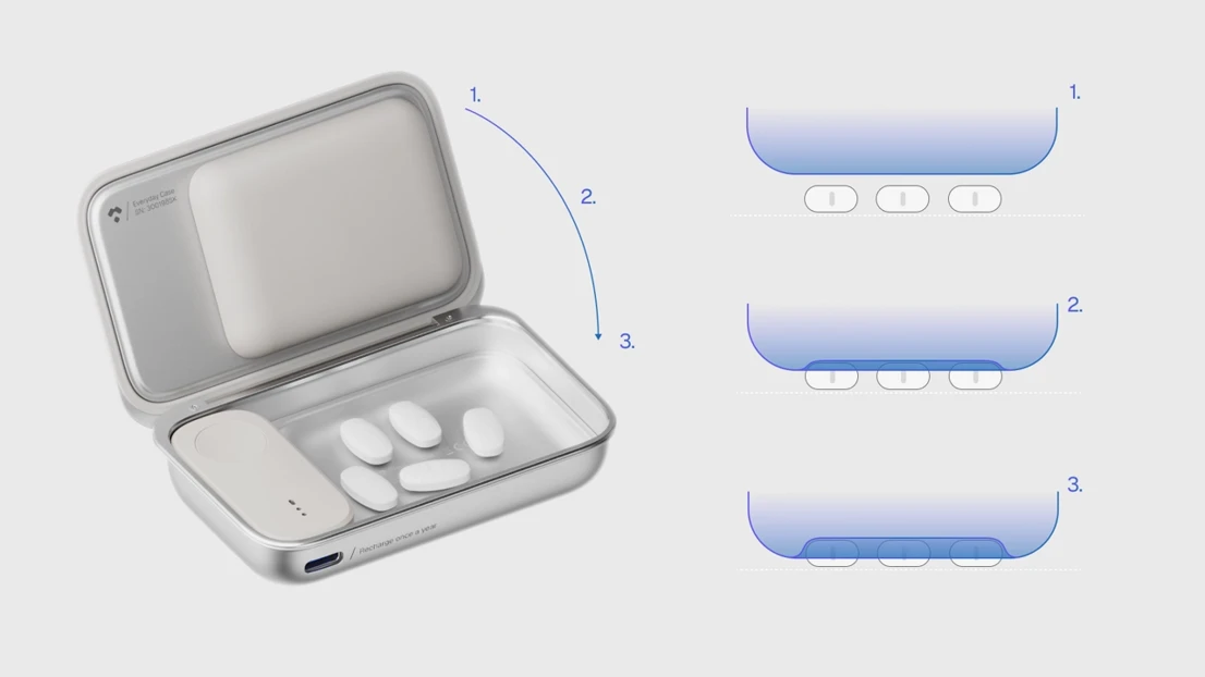 Backup case protection