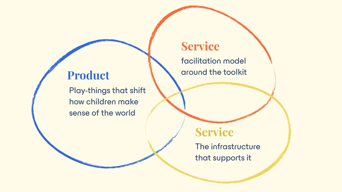 Interaction framework.