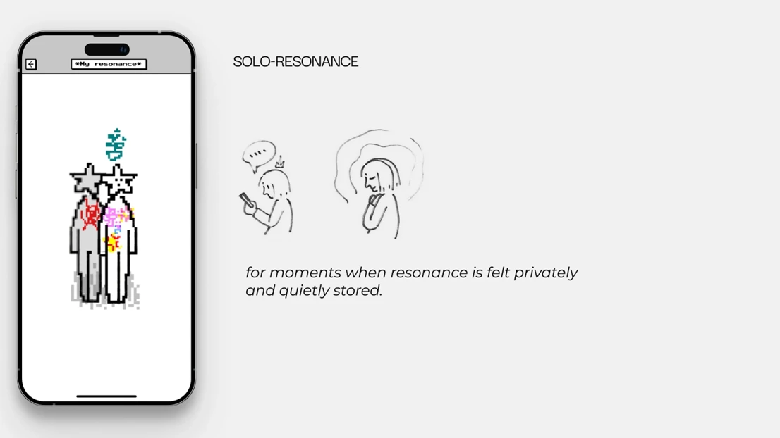 Interface of Solo Resonance – Body Map