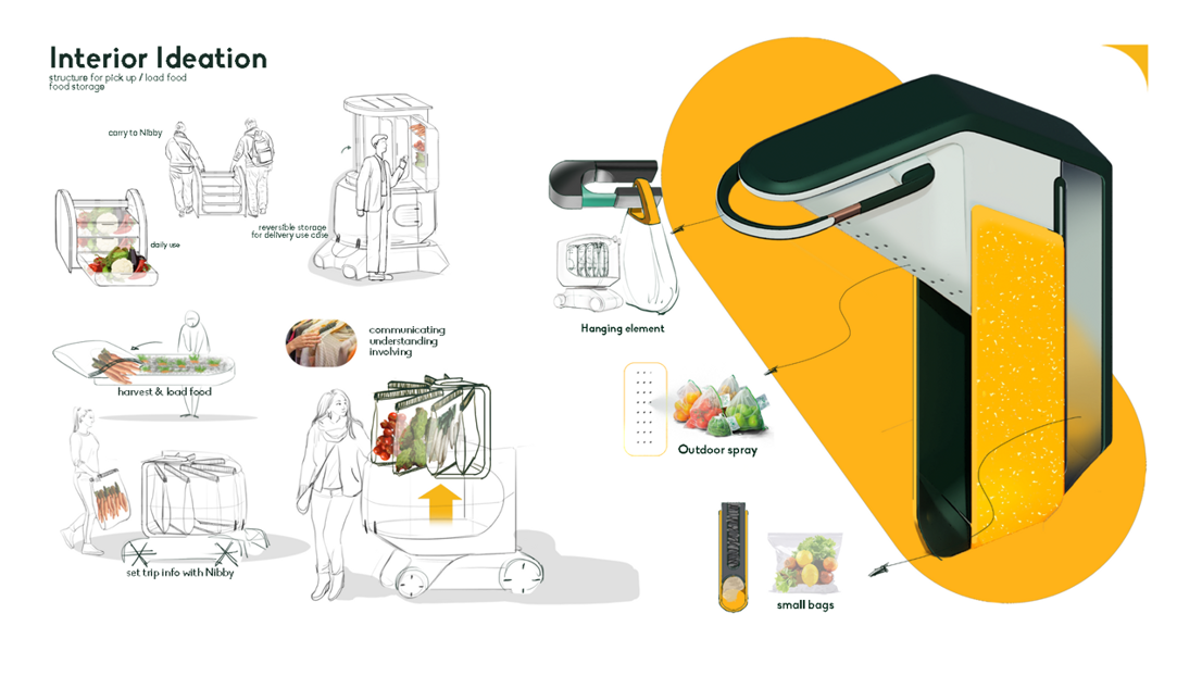 Interior ideations of use case