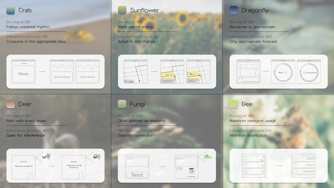 Wireframe – how bio-signals inspire new interaction principles