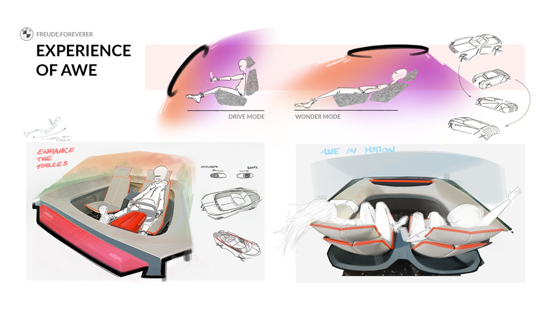 Experience enablers