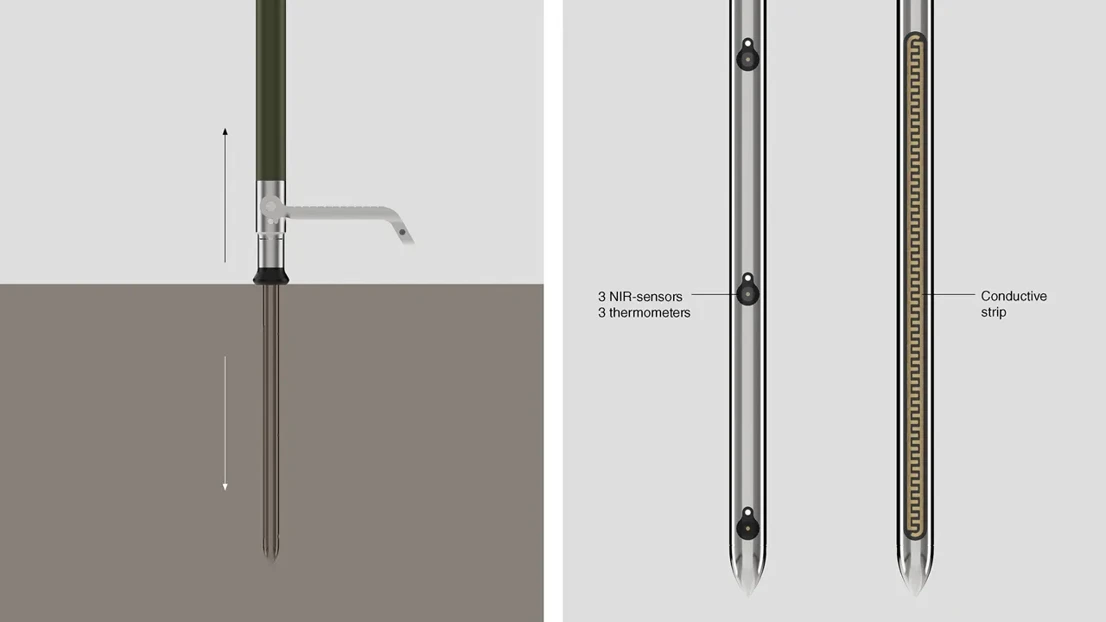 When the spear tip is pushed into the ground, the cover retracts, exposing sensors that measure nitrogen, humidity, minerals, organic matter, and Ph.