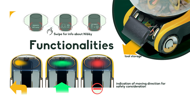 Functionalities of storage, safety and interface