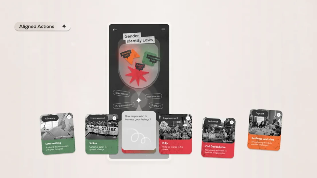 Aligned Actions - Members can reflect on how to transform their emotions into activities that align with their motivations and intended impact.