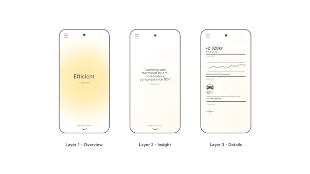 Digital interface, displaying three different layers