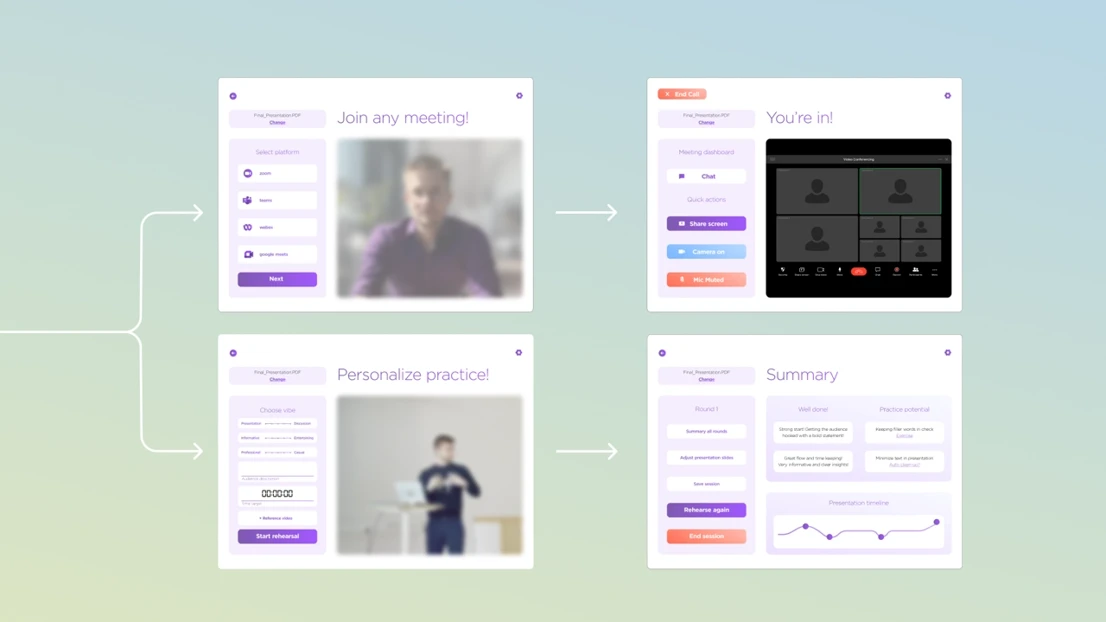 Digital platform unifies the digital housekeeping of presenting