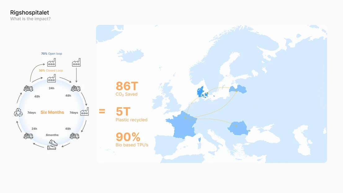 Depiction of the institutional impact when footwear is treated as a strategic asset over a six-month lifecycle.