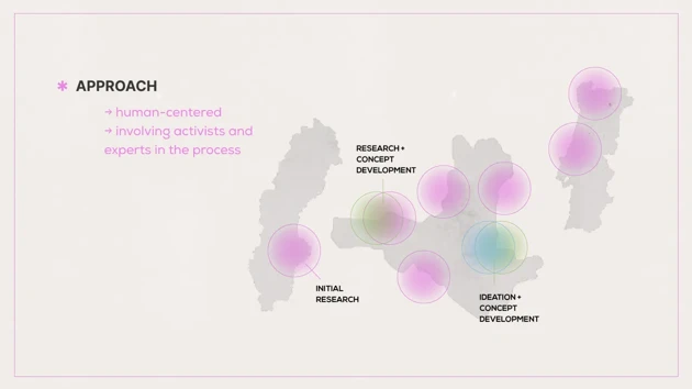 Approach - Human-centered, placing activists needs, motivations and aspirations at the center + involving them in the process through various phases of the project.