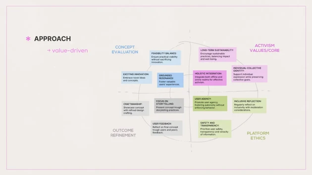 Approach - Value-driven, to guide my design decisions and explorations, based on research insights, selected through reflection and assessment.