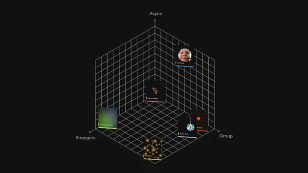 Scales to consider when designing for joy through connection
