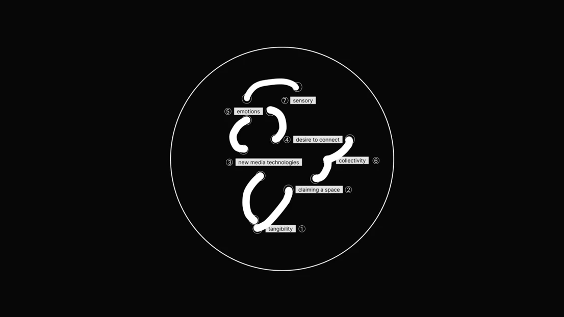Dide Sevinçok – Rooted