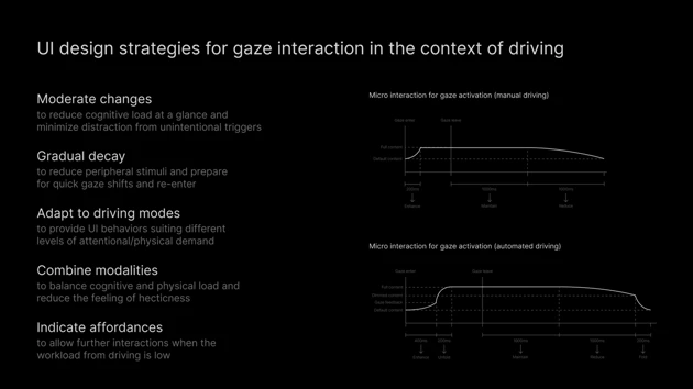Siqi Zhang – Gaze-aware