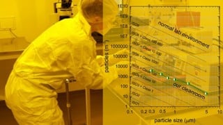 Working in cleanroom environment
