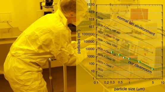 Working in cleanroom environment