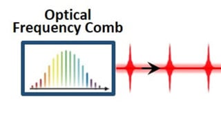 Optical frequency comb