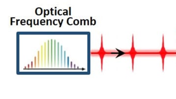 Optical frequency comb