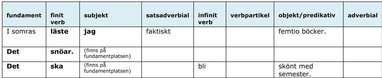 Exempelbild platshållartvånget i svenska