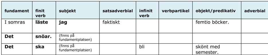 Exempelbild platshållartvånget i svenska