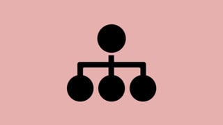 symbol organisation